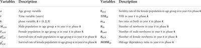 The impact of China’s fertility policies on the future electricity demand of residential households